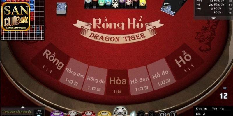 Rồng Hổ SANCLUB : Đỉnh Cao Trải Nghiệm Và Chiến Lược 2 Tìm hiểu về luật chơi rồng hổ SANCLUB